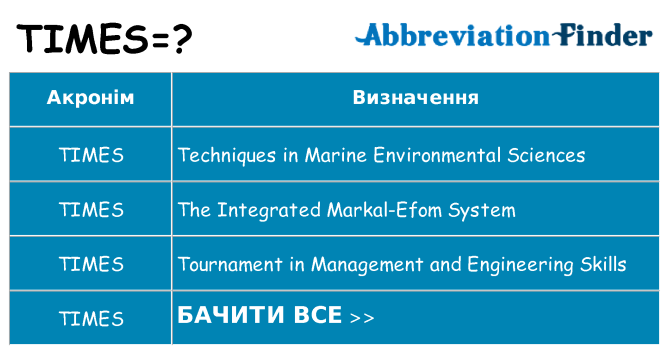 Що times означають