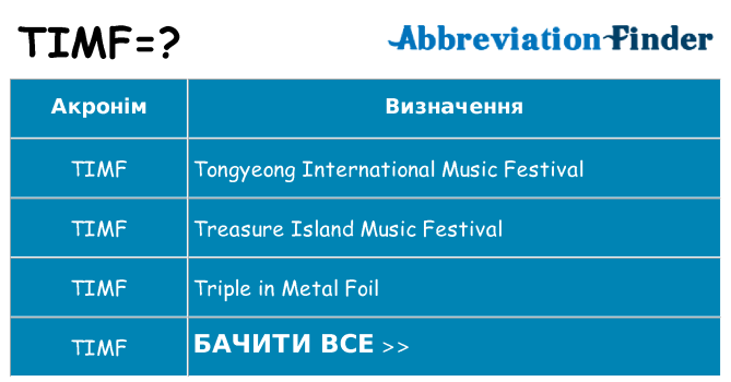 Що timf означають
