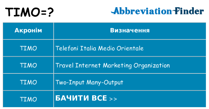 Що timo означають