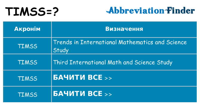 Що timss означають