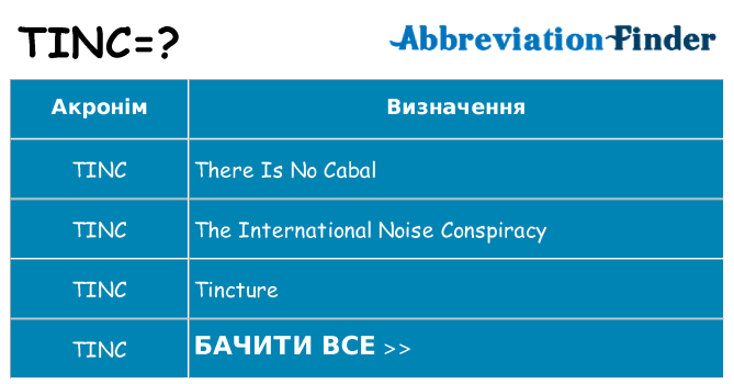 Що tinc означають