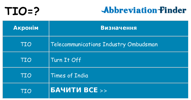 Що tio означають