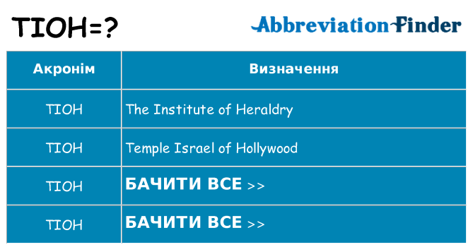 Що tioh означають