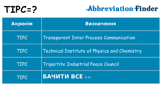 Що tipc означають