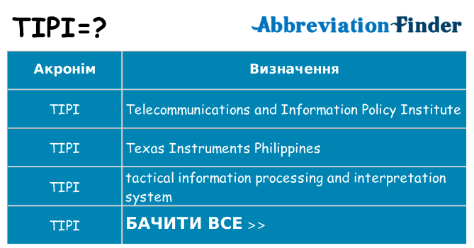 Що tipi означають