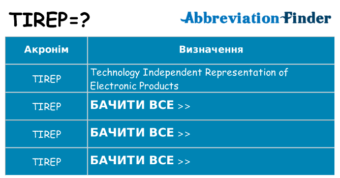 Що tirep означають
