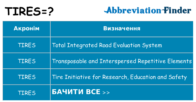 Що tires означають