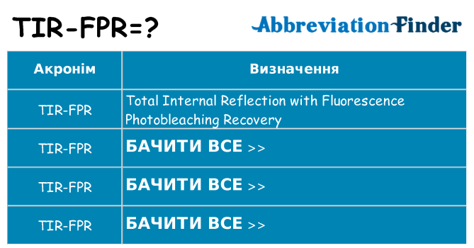 Що tir-fpr означають