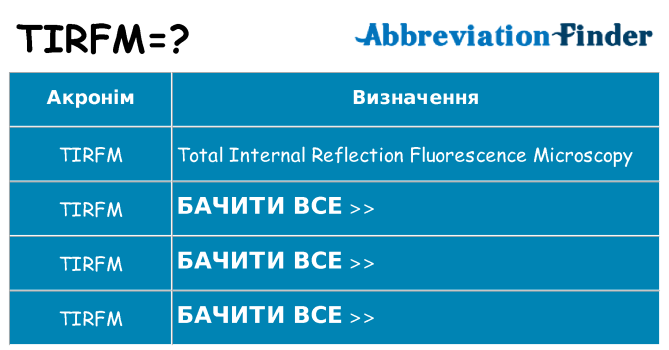 Що tirfm означають