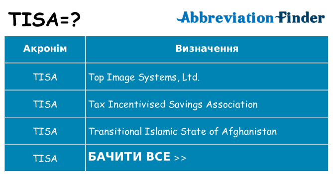 Що tisa означають