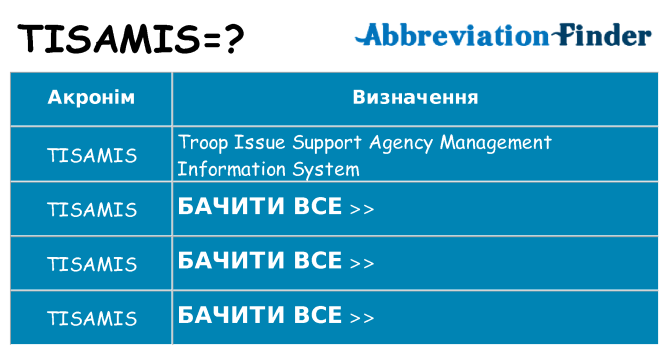 Що tisamis означають