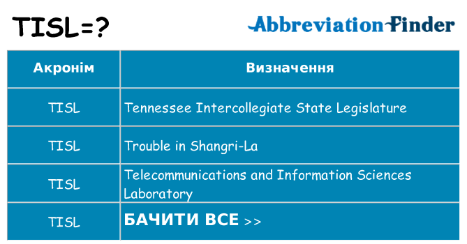 Що tisl означають