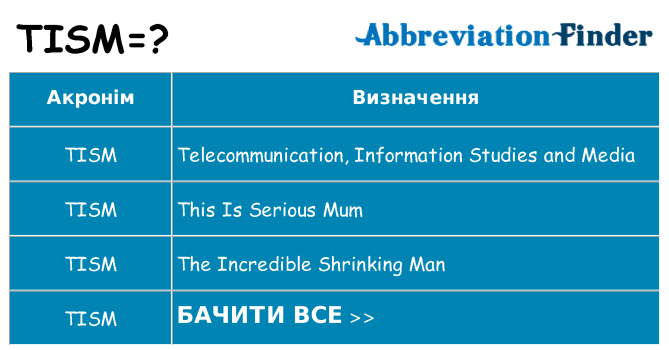 Що tism означають