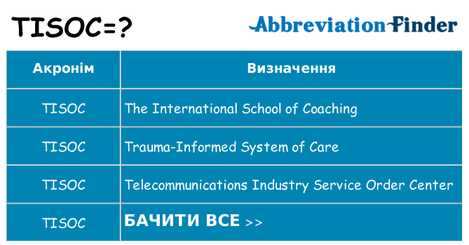 Що tisoc означають
