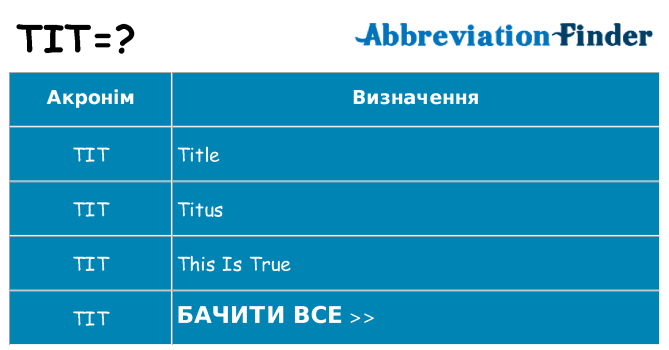 Що tit означають