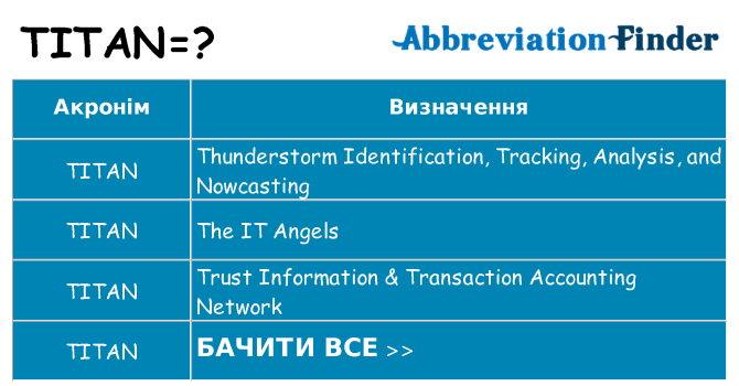 Що titan означають