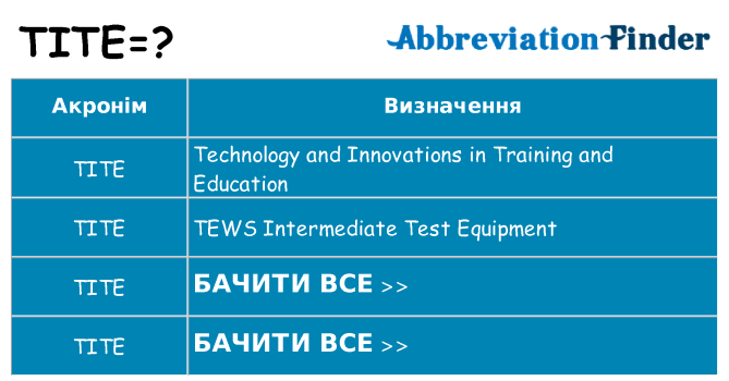 Що tite означають