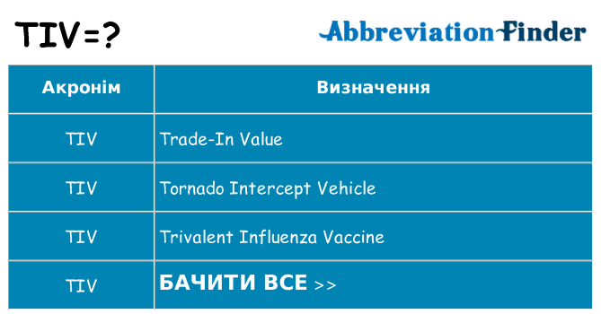 Що tiv означають