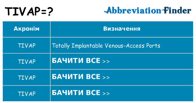 Що tivap означають