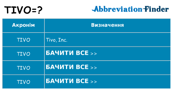 Що tivo означають