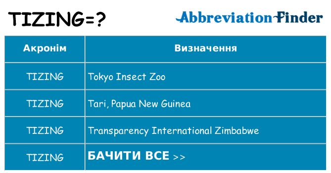 Що tizing означають