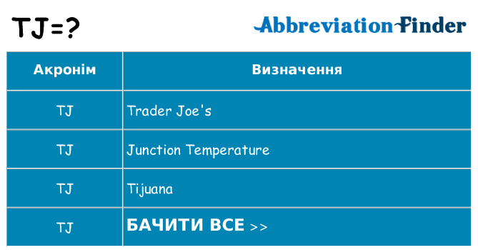 Що tj означають