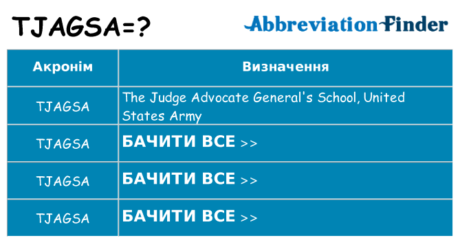 Що tjagsa означають