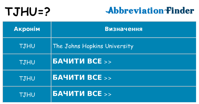 Що tjhu означають