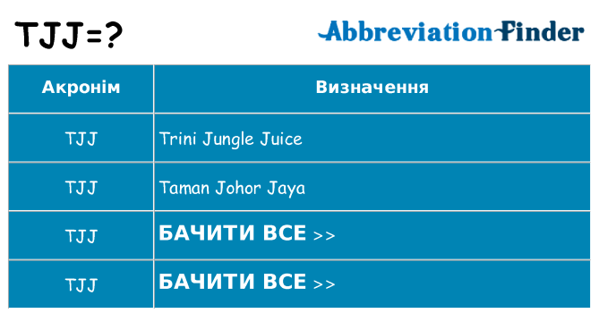 Що tjj означають