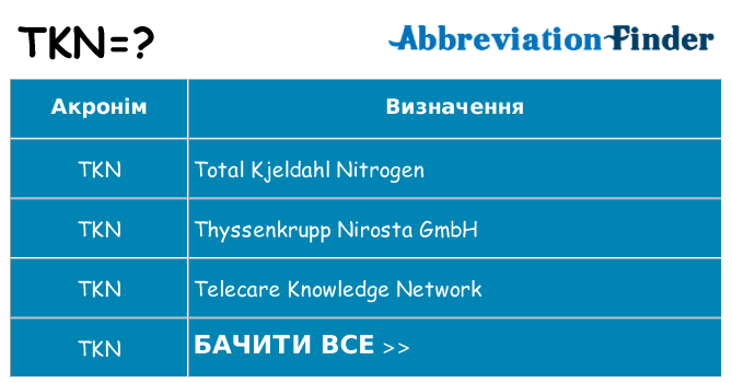 Що tkn означають