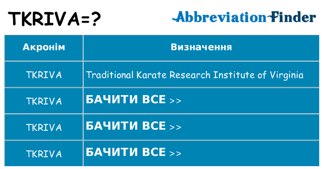 Що tkriva означають