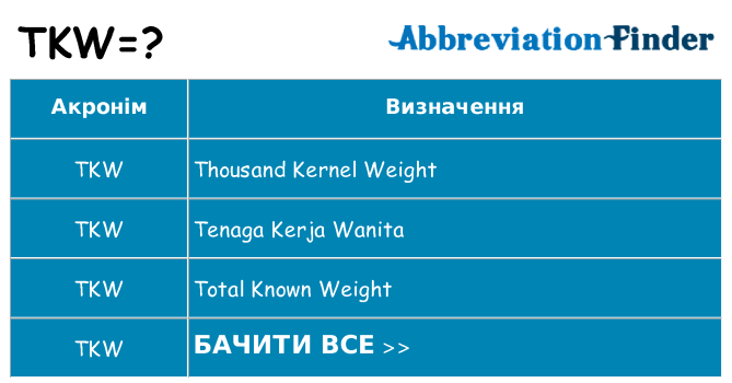 Що tkw означають