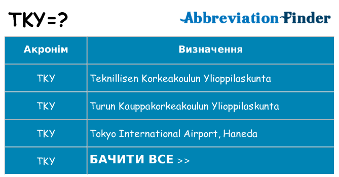 Що tky означають