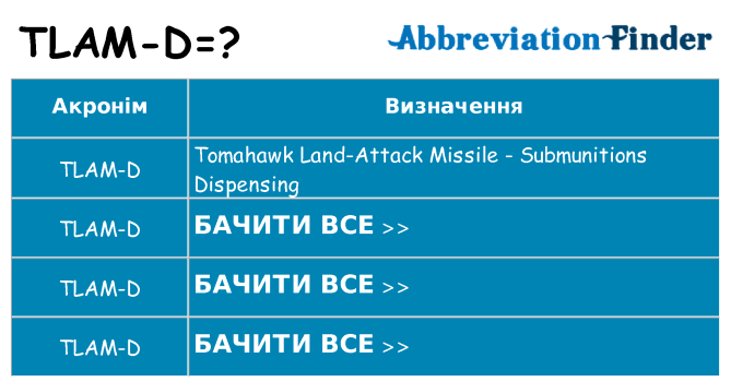 Що tlam-d означають