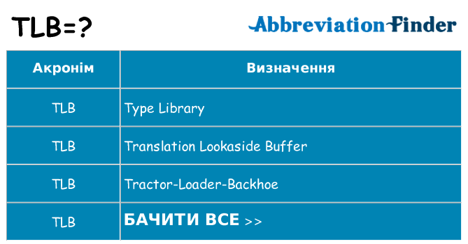 Що tlb означають