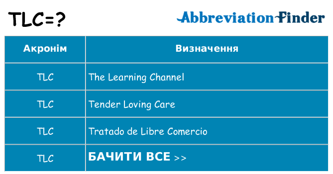 Що tlc означають