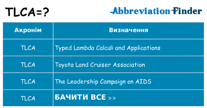 Що tlca означають