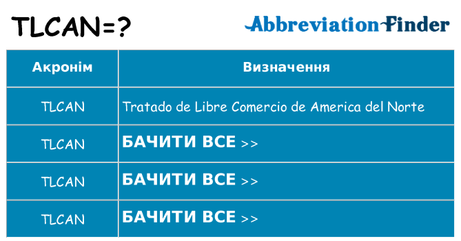 Що tlcan означають