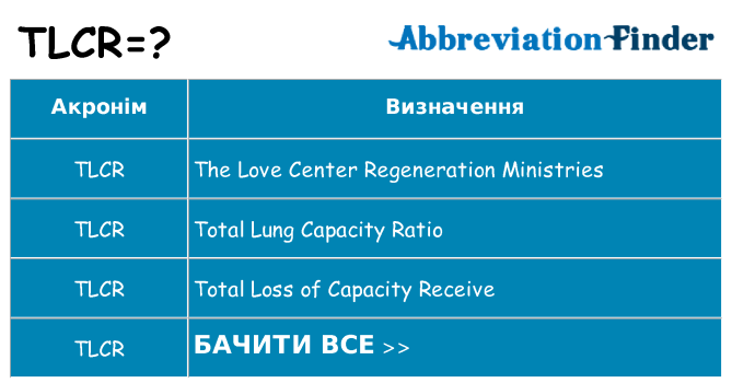 Що tlcr означають