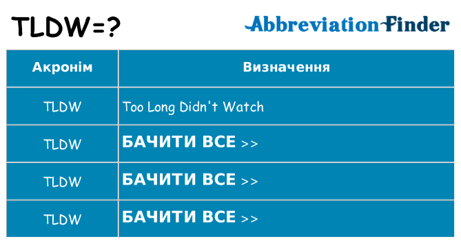 Що tldw означають