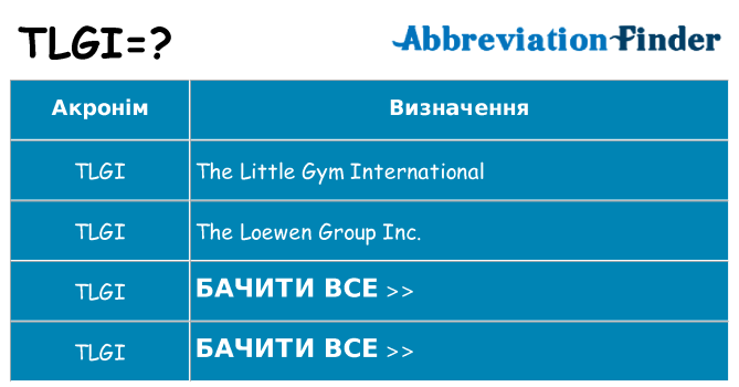 Що tlgi означають