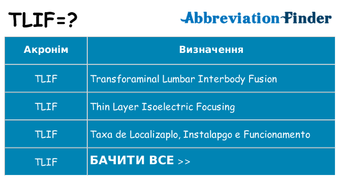 Що tlif означають