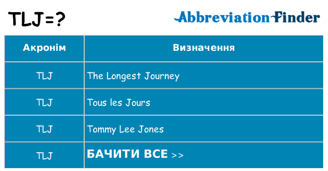 Що tlj означають