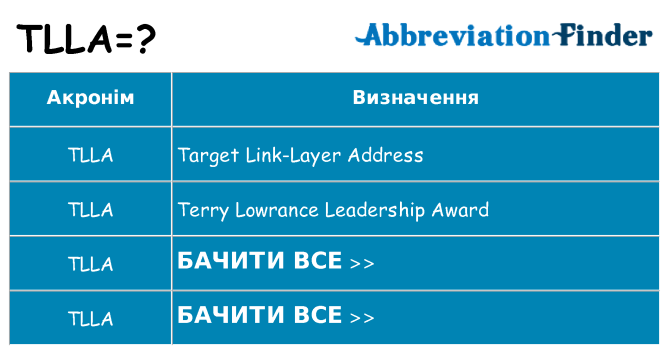 Що tlla означають