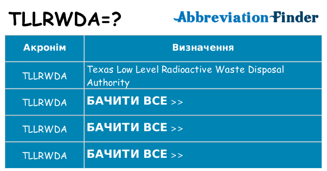 Що tllrwda означають