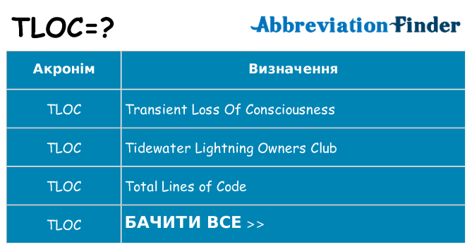 Що tloc означають
