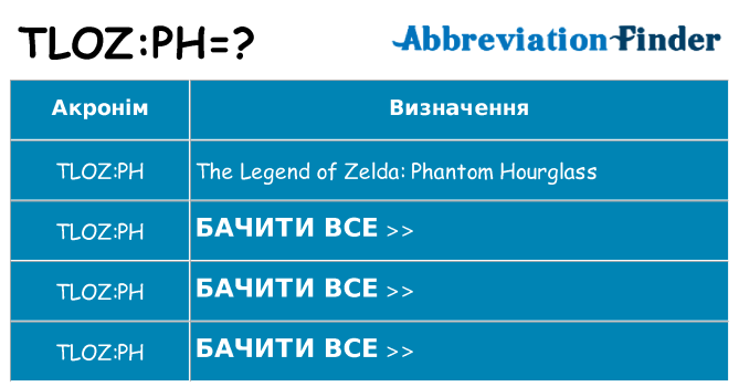 Що tlozph означають