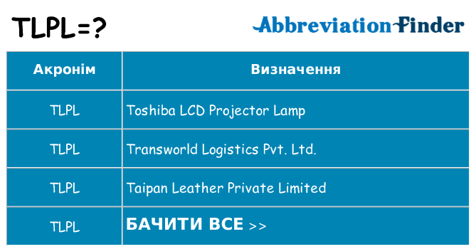 Що tlpl означають