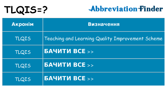 Що tlqis означають