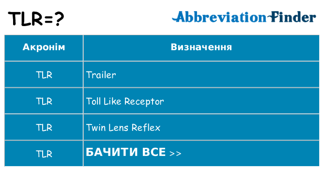 Що tlr означають